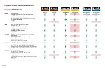 Keystroke Product Comparison - v8.00 vs v8.01