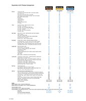 Keystroke v8.01 Product Comparison -Technical Document